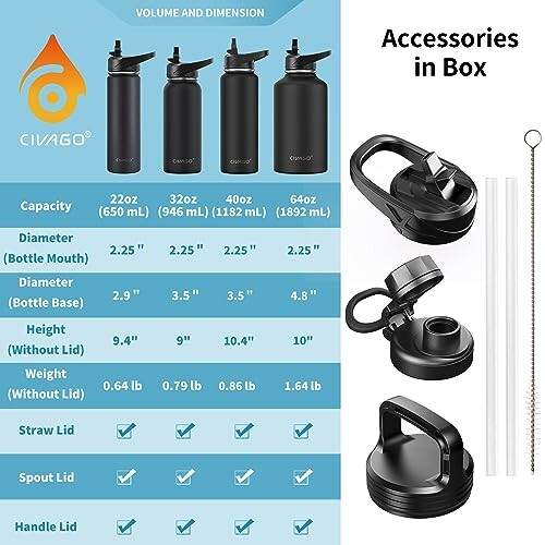 Comparison of water bottle sizes and accessories included in the box.